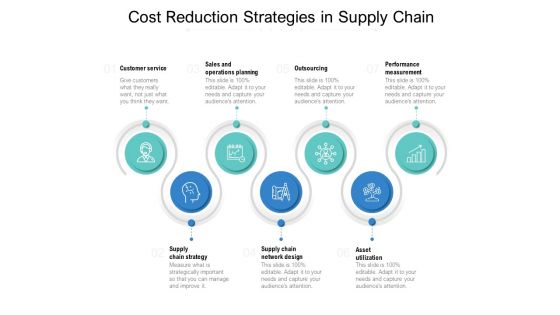 Cost Reduction Strategies In Supply Chain Ppt PowerPoint Presentation Styles Gridlines