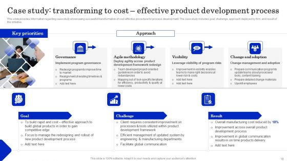 Cost Revenue Management As Crucial Business Technique Ppt PowerPoint Presentation Complete Deck With Slides