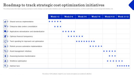 Cost Revenue Management As Crucial Business Technique Roadmap To Track Strategic Cost Guidelines PDF