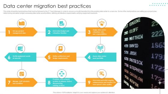 Cost Saving Benefits Of Implementing Data Center Data Center Migration Best Practices Ideas PDF