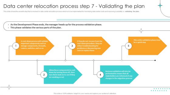 Cost Saving Benefits Of Implementing Data Center Data Center Relocation Process Step 7 Validating The Plan Introduction PDF