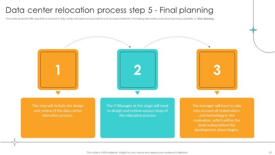 Cost Saving Benefits Of Implementing Data Center Ppt PowerPoint Presentation Complete Deck With Slides