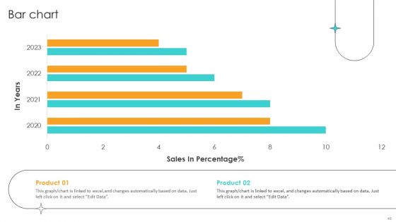 Cost Saving Benefits Of Implementing Data Center Ppt PowerPoint Presentation Complete Deck With Slides