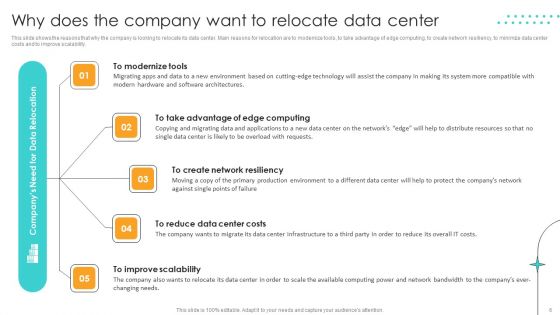 Cost Saving Benefits Of Implementing Data Center Ppt PowerPoint Presentation Complete Deck With Slides
