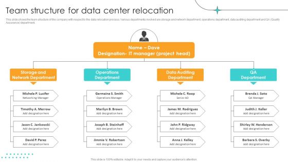 Cost Saving Benefits Of Implementing Data Center Team Structure For Data Center Relocation Ideas PDF