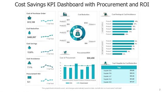 Cost Saving Kpi Business Team Ppt PowerPoint Presentation Complete Deck With Slides