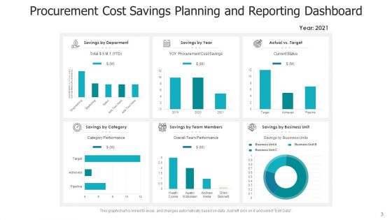 Cost Saving Kpi Business Team Ppt PowerPoint Presentation Complete Deck With Slides