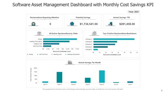 Cost Saving Kpi Business Team Ppt PowerPoint Presentation Complete Deck With Slides