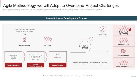 Cost Saving With Agile Methodology IT Agile Methodology We Will Adopt Summary PDF