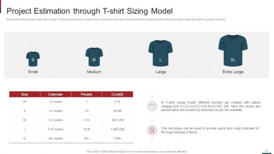 Cost Saving With Agile Methodology IT Ppt PowerPoint Presentation Complete Deck With Slides
