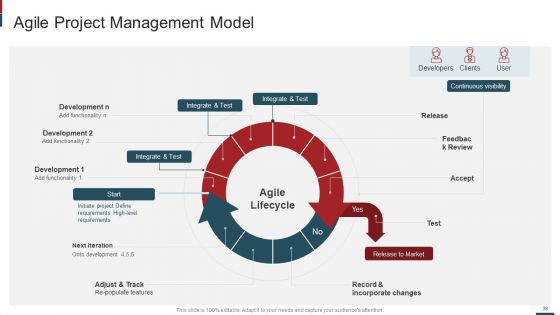 Cost Saving With Agile Methodology IT Ppt PowerPoint Presentation Complete Deck With Slides