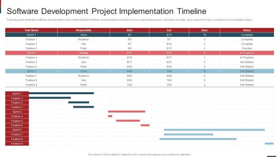 Cost Saving With Agile Methodology IT Software Development Project Sample PDF