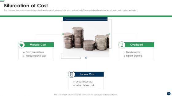 Cost Sharing And Exercise-Based Costing System Ppt PowerPoint Presentation Complete Deck With Slides