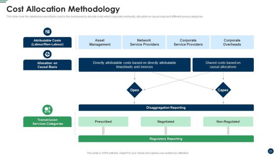 Cost Sharing And Exercise-Based Costing System Ppt PowerPoint Presentation Complete Deck With Slides
