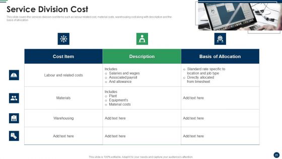 Cost Sharing And Exercise-Based Costing System Ppt PowerPoint Presentation Complete Deck With Slides