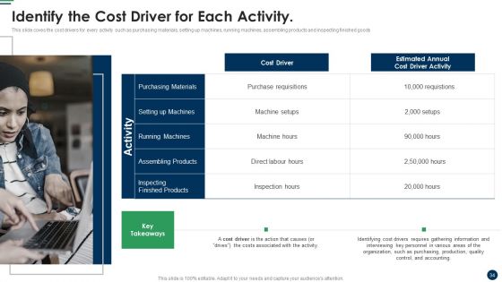 Cost Sharing And Exercise-Based Costing System Ppt PowerPoint Presentation Complete Deck With Slides