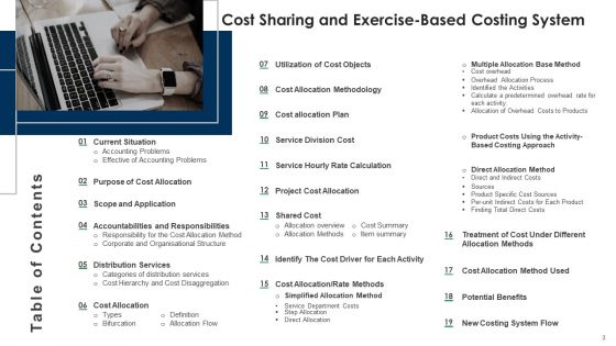 Cost Sharing And Exercise-Based Costing System Ppt PowerPoint Presentation Complete Deck With Slides