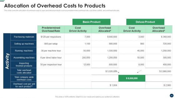 Cost Sharing And Exercise-Based Costing System Ppt PowerPoint Presentation Complete Deck With Slides