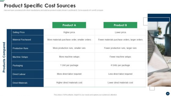 Cost Sharing And Exercise-Based Costing System Ppt PowerPoint Presentation Complete Deck With Slides