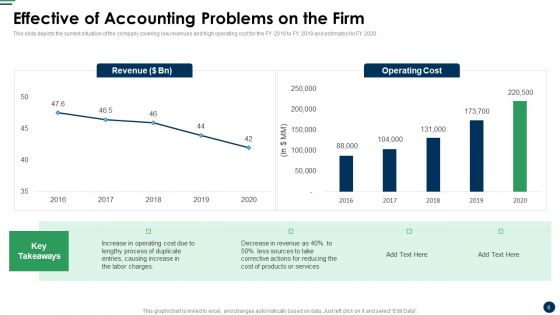 Cost Sharing And Exercise-Based Costing System Ppt PowerPoint Presentation Complete Deck With Slides