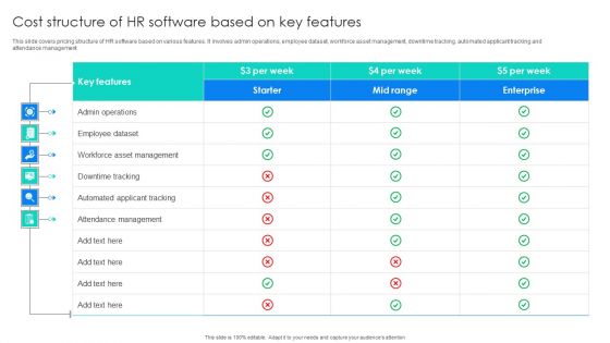 Cost Structure Of HR Software Based On Key Features Brochure PDF