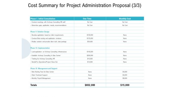 Cost Summary For Project Administration Proposal Design Ppt PowerPoint Presentation Professional Deck