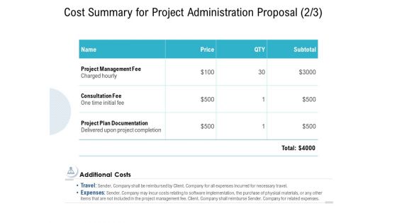 Cost Summary For Project Administration Proposal Fee Ppt PowerPoint Presentation Ideas Display