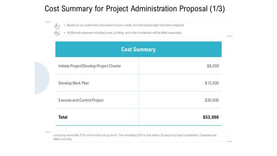 Cost Summary For Project Administration Proposal Plan Ppt PowerPoint Presentation Layouts Deck