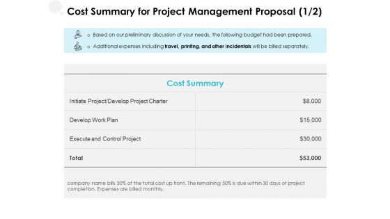 Cost Summary For Project Management Proposal Execute Ppt PowerPoint Presentation Ideas Structure