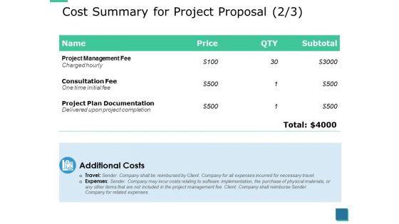 Cost Summary For Project Proposal Marketing Ppt PowerPoint Presentation Outline Slides