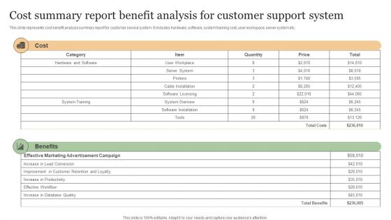 Cost Summary Report Benefit Analysis For Customer Support System Ideas PDF Cost Summary Report Benefit Analysis For Customer Support System Ideas PDF