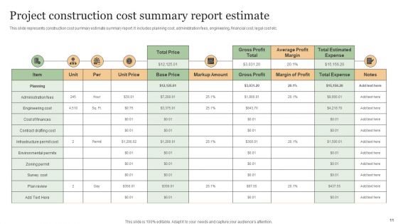 Cost Summary Report Ppt PowerPoint Presentation Complete Deck With Slides
