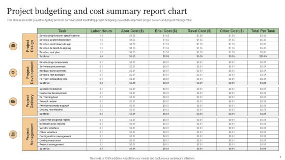 Cost Summary Report Ppt PowerPoint Presentation Complete Deck With Slides