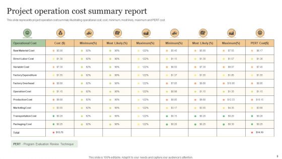 Cost Summary Report Ppt PowerPoint Presentation Complete Deck With Slides