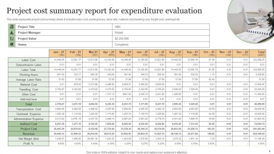 Cost Summary Report Ppt PowerPoint Presentation Complete Deck With Slides