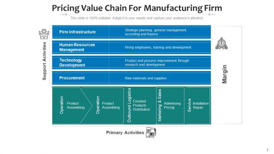 Cost Value Chain Strategic Analytics Ppt PowerPoint Presentation Complete Deck With Slides