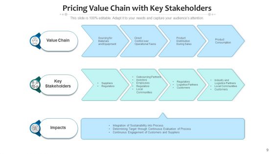 Cost Value Chain Strategic Analytics Ppt PowerPoint Presentation Complete Deck With Slides