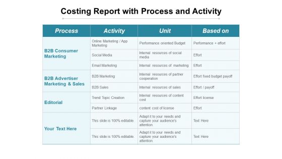 Costing Report With Process And Activity Ppt PowerPoint Presentation Portfolio Master Slide PDF