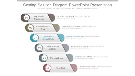 Costing Solution Diagram Powerpoint Presentation