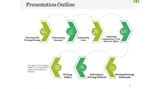 Costing Strategies Ppt PowerPoint Presentation Complete Deck With Slides
