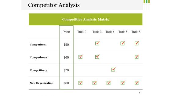 Costing Strategies Ppt PowerPoint Presentation Complete Deck With Slides