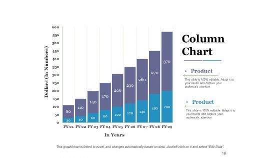Costing Structure Ppt PowerPoint Presentation Complete Deck With Slides