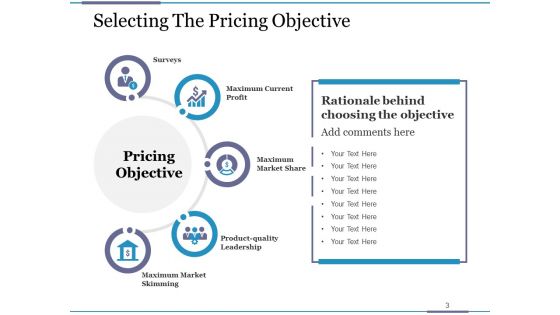 Costing Structure Ppt PowerPoint Presentation Complete Deck With Slides