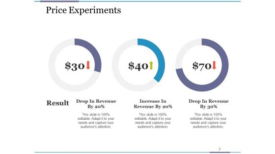 Costing Structure Ppt PowerPoint Presentation Complete Deck With Slides