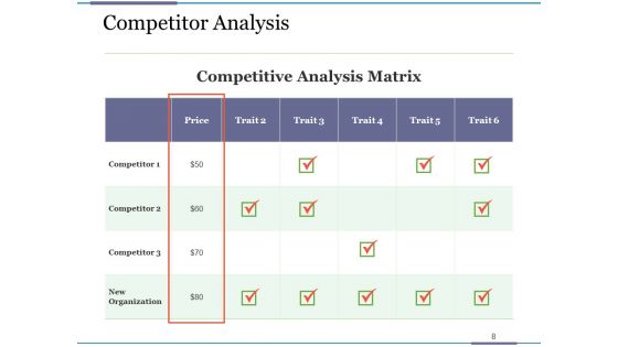 Costing Structure Ppt PowerPoint Presentation Complete Deck With Slides