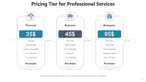 Costing Tier Business Management Ppt PowerPoint Presentation Complete Deck With Slides