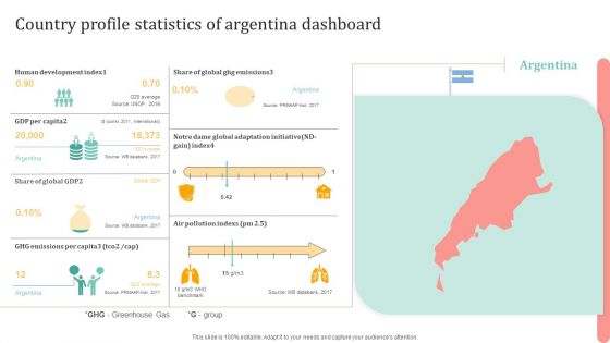 Country Profile Statistics Of Argentina Dashboard Ppt Ideas Clipart PDF