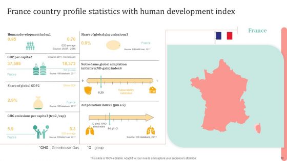 Country Profile Statistics Ppt PowerPoint Presentation Complete Deck With Slides