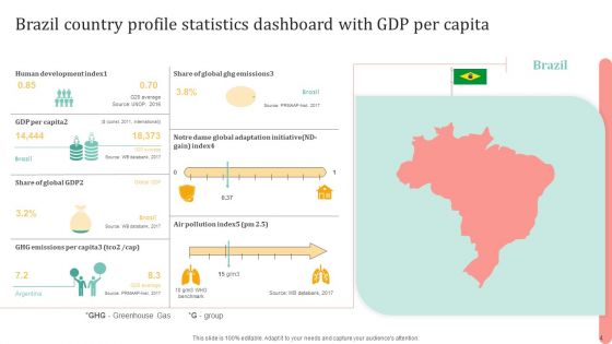 Country Profile Statistics Ppt PowerPoint Presentation Complete Deck With Slides