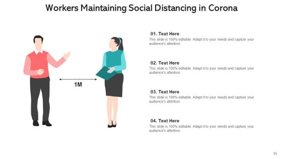 Covid 19 Gears Measures Ppt PowerPoint Presentation Complete Deck With Slides